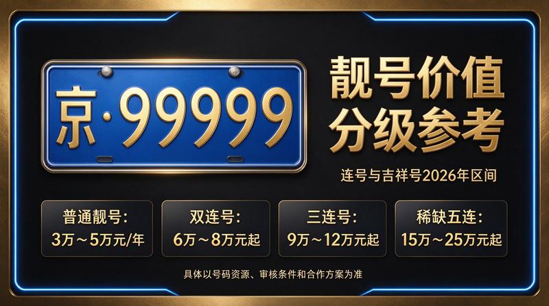 2026年京牌指标价格表解析